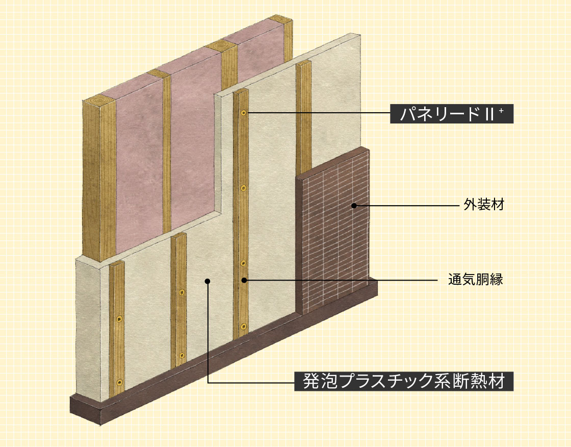 パネリードⅡ+｜シネジック株式会社