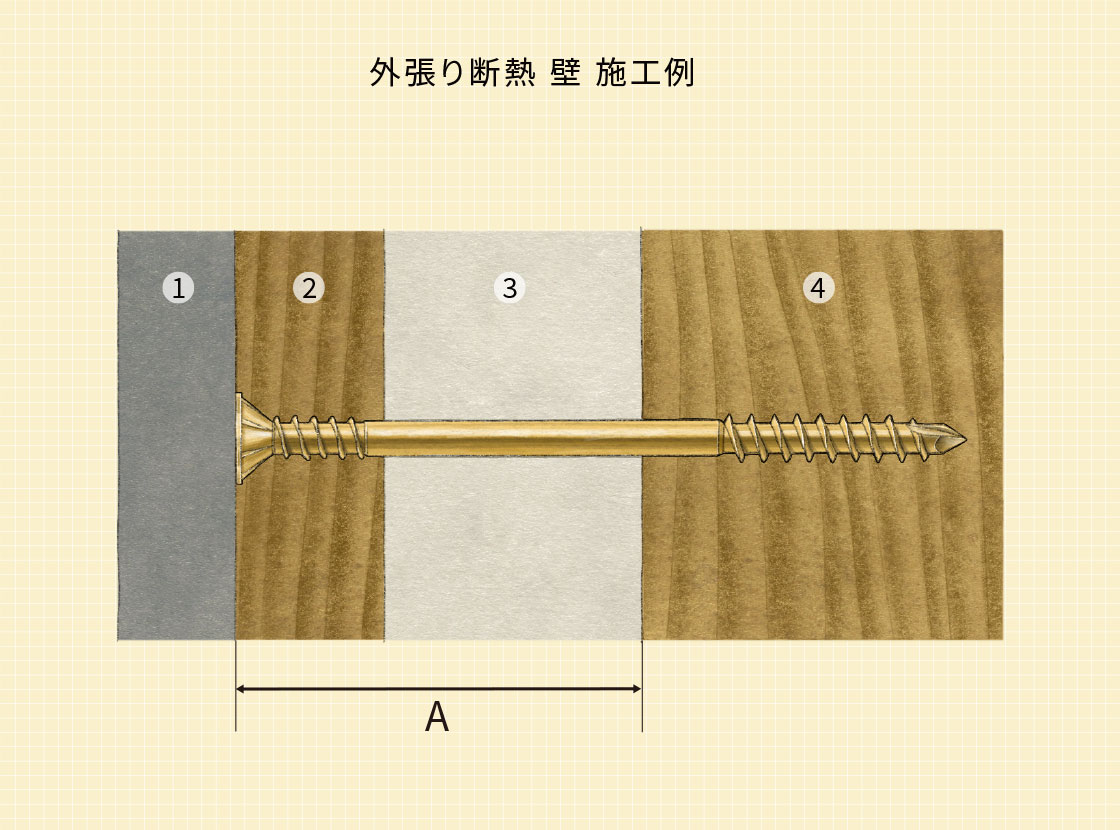 配送員設置送料無料 プラスワイズ建築中大規模木造建築用木ねじ パネリード 7mmロング DP7ｘ300 300本 下地までの適応寸法-230mm  屋根施工 パネル工法用 シネジック アミ 代引不可