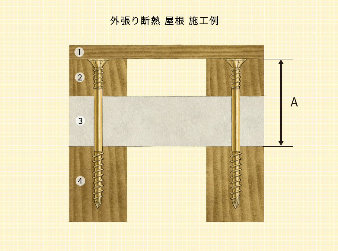 中大規模木造建築用木ねじ パネリード 7mmロング DP7ｘ300 300本 下地までの適応寸法-230mm 屋根施工 パネル工法用 シネジック アミ 代引不可 - 2