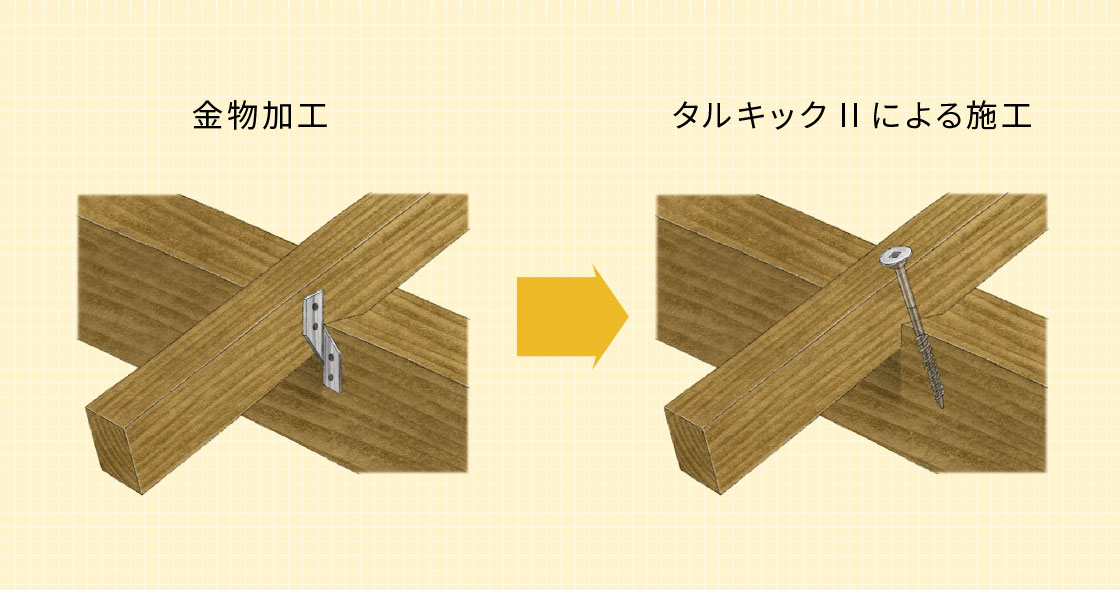 タルキックⅡ｜シネジック株式会社