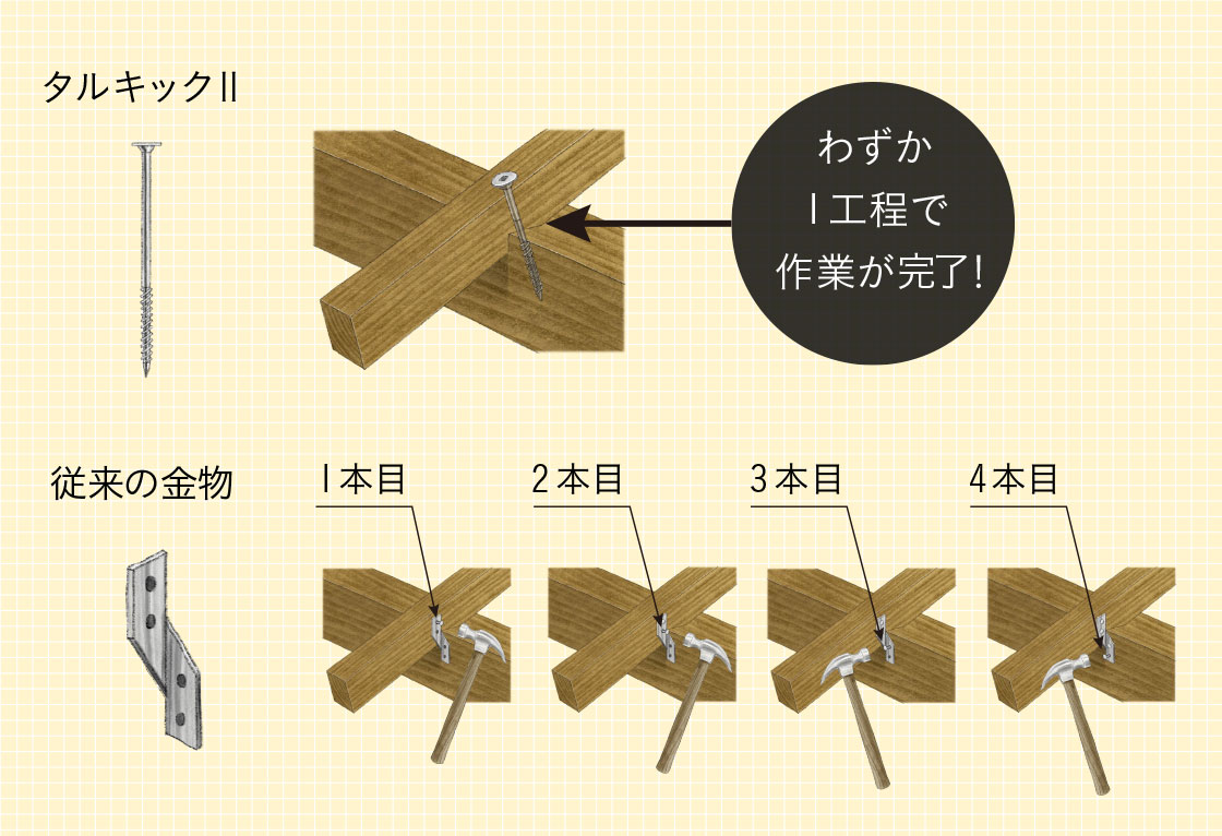 タルキックⅡ｜シネジック株式会社