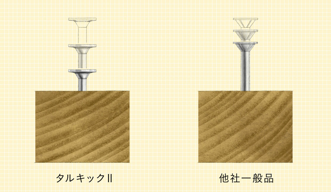 期間限定送料無料 工具屋 まいど シネジック SYNEGIC タルキックII φ6mm×L200mm 600本入 TK6×200 