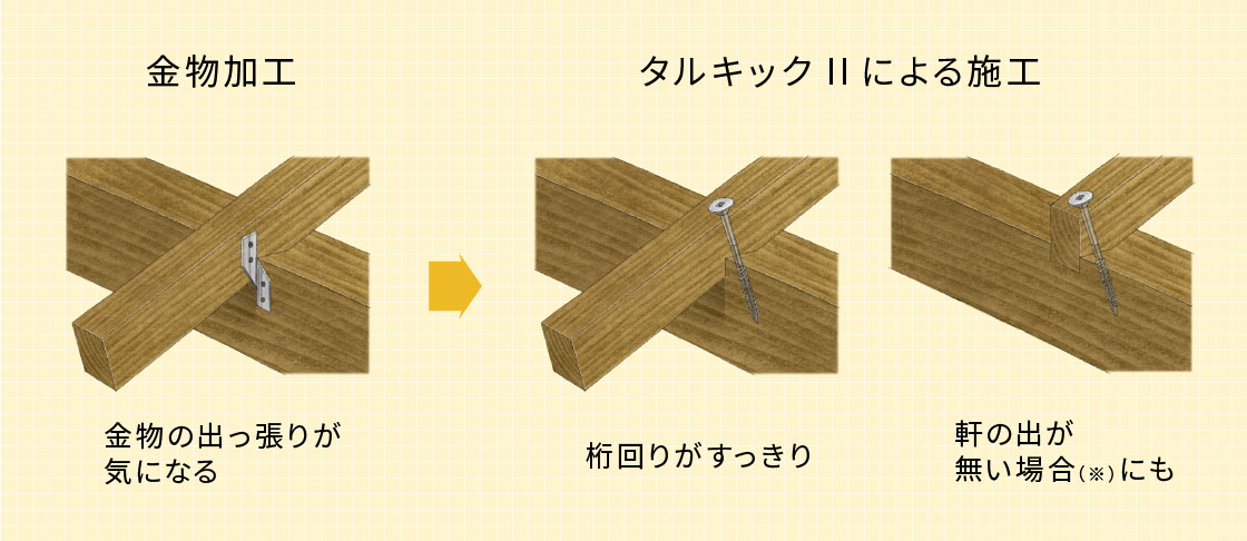 定期入れの JB Tool 運賃見積り 直送品 佐野車輌 超重量級キャスター ダブル自在車 荷重4800kgタイプ 284-5 