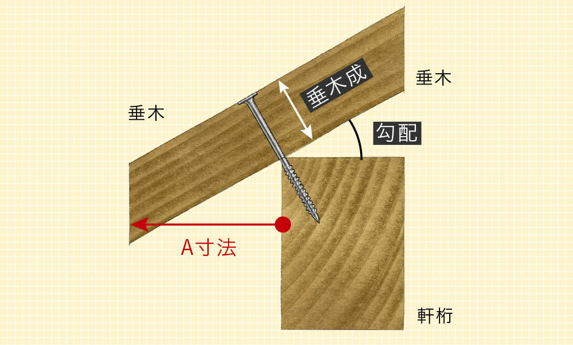 タルキックⅡ｜シネジック株式会社