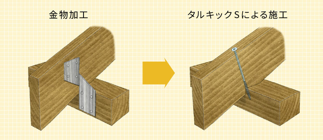 超新作】 たる木止め金物 たる木クランプII 38×180 たる木と母屋 軒桁 棟木の接合に使用 107010 カネシン アミ 