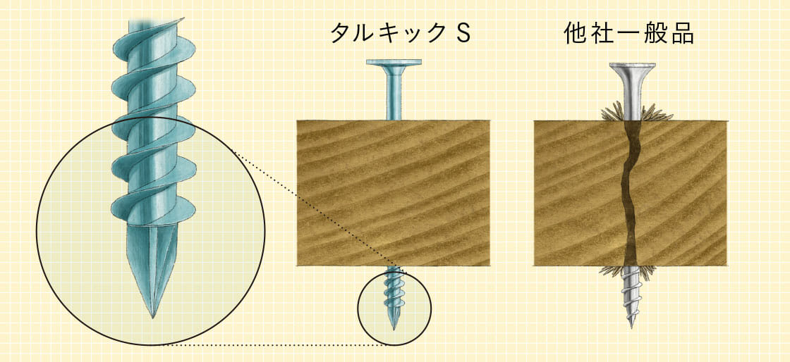 柔らかい SYNEGIC タルキックS Φ6mm×L200mm TS6×200 600本