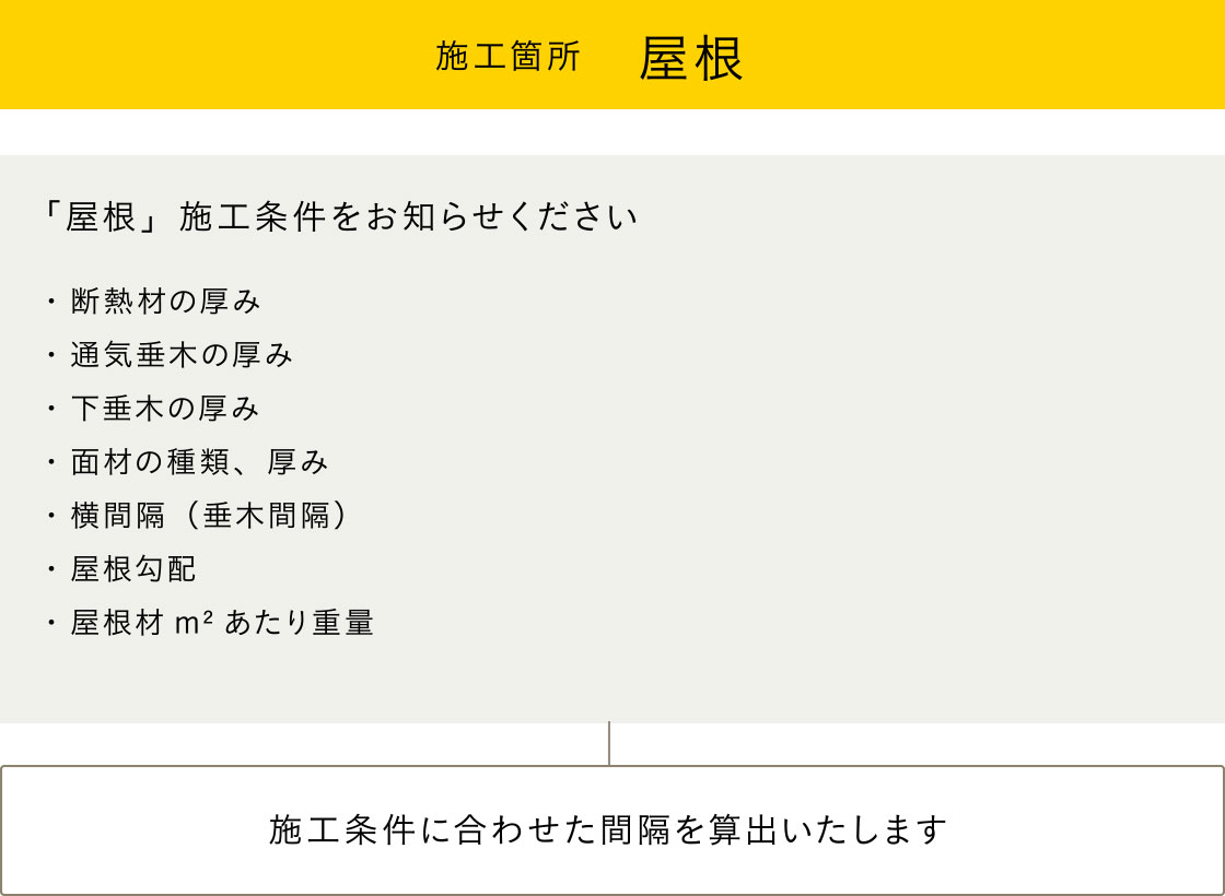 高い品質 西新オレンジストア 店ヒートランプウォーマー 縦型 HLW-500PT 071186002