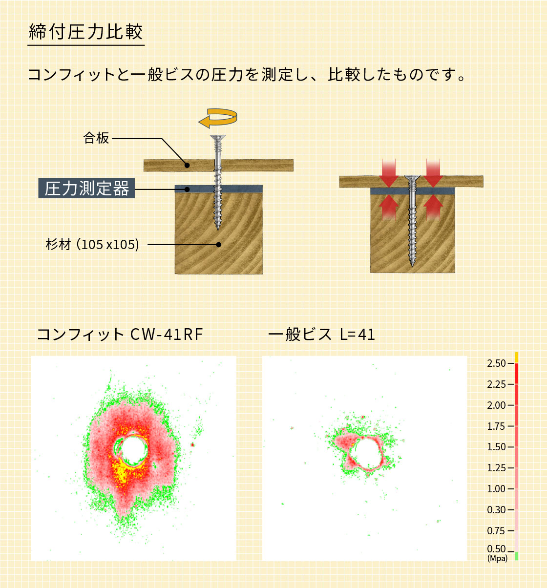 コンフィット|基本情報|シネジック株式会社 コンフィット|基本情報|シネジック株式会社