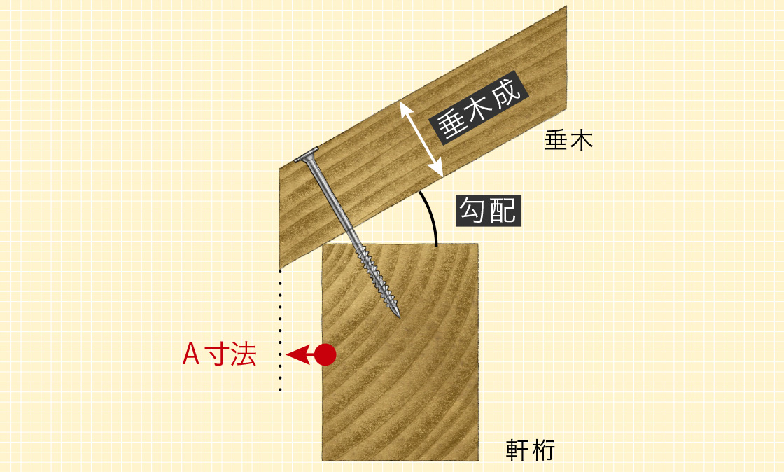 KanamonoYaSan KYS(送料別途)(直送品)シネジック SYNEGIC タルキックS φ6mm×L190mm (600本入) TS6×190  金物、部品