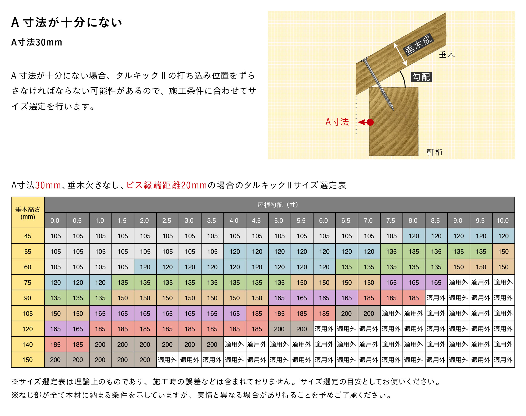 期間限定送料無料 工具屋 まいど シネジック SYNEGIC タルキックII φ6mm×L200mm 600本入 TK6×200 