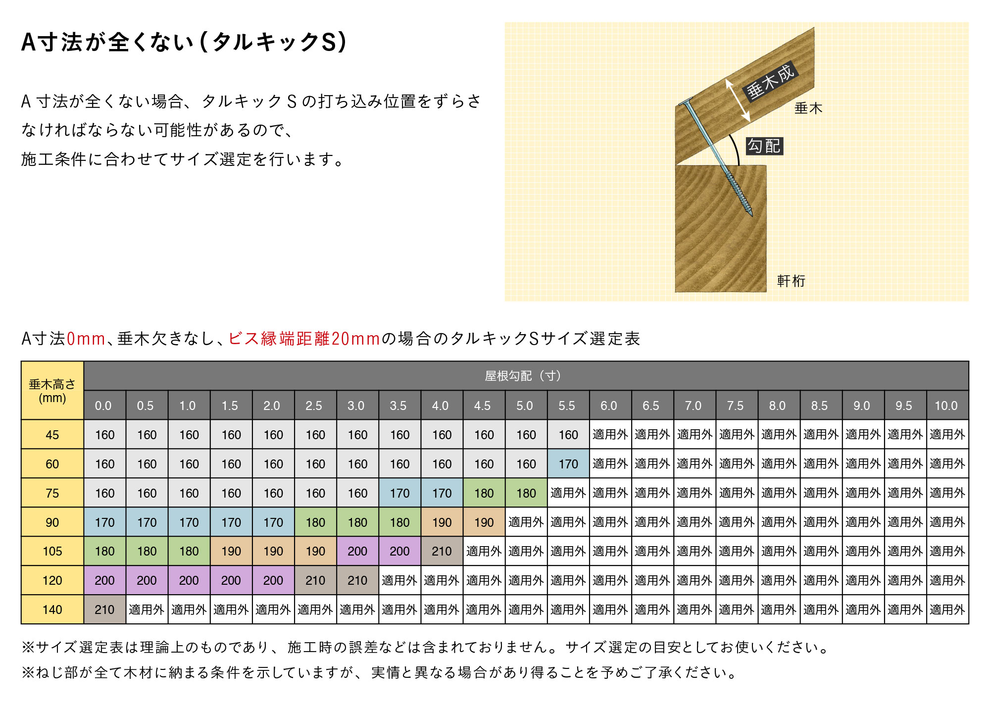 シネジック SYNEGIC タルキックII φ5.5mm×L165mm (600本入) TK5×165 金物、部品