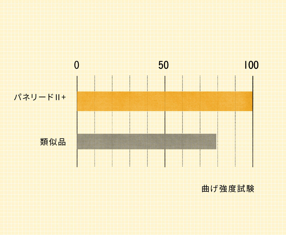 SYNEGIC パネリードX Φ6mm×L140mm